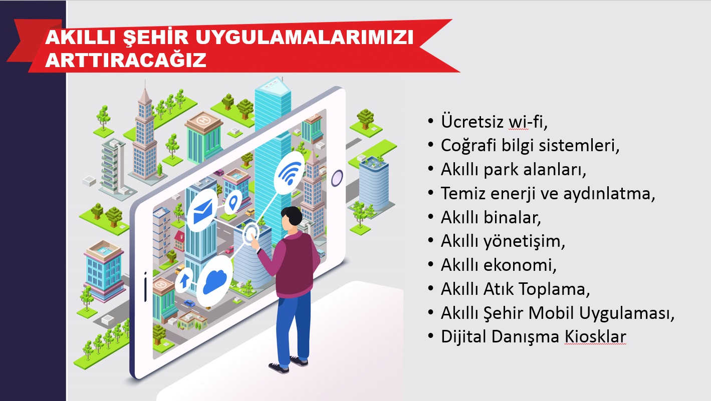 Akilli Sehir Uygulamalari