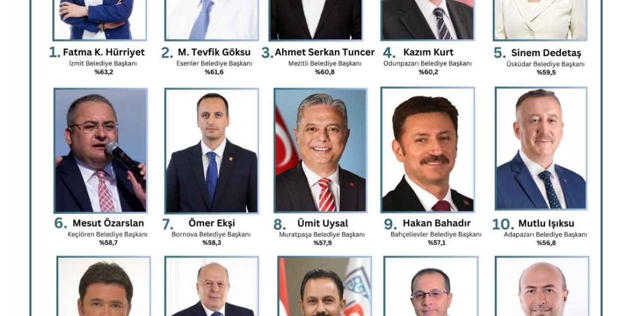 BAŞKAN HÜRRİYET TÜRKİYE BİRİNCİSİ