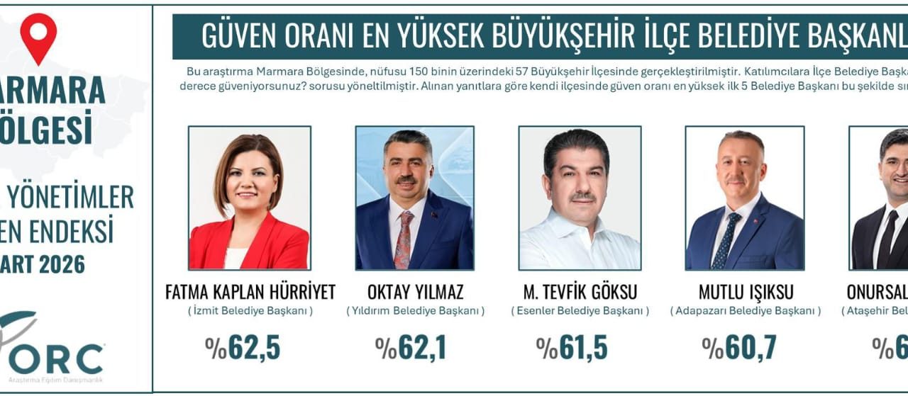 MARMARA’DA EN GÜVENİLEN BELEDİYE BAŞKANI FATMA BAŞKAN!